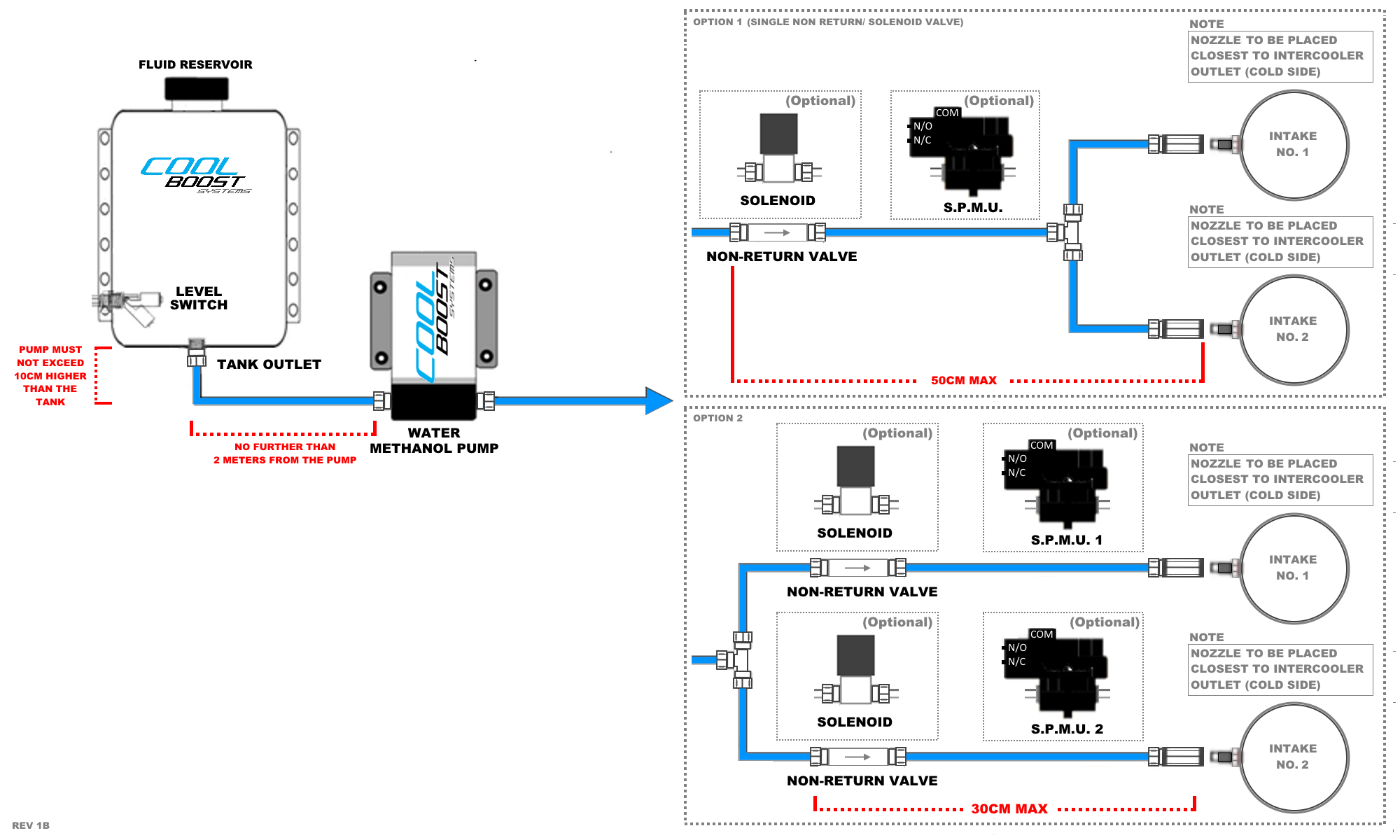 Stage%201%20Dual%20Nozzle%20Layout.png