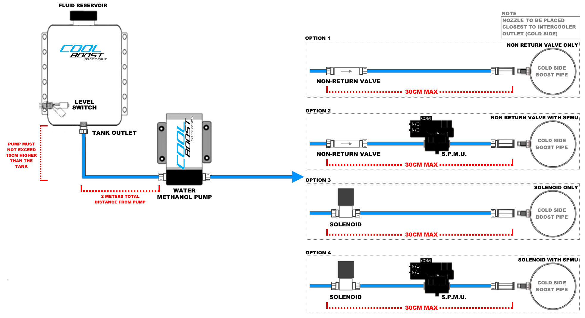 Stage%201%20Single%20Nozzle%20Layout.png