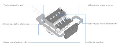 Stage II V1 SNS Wiring Schematic.jpg