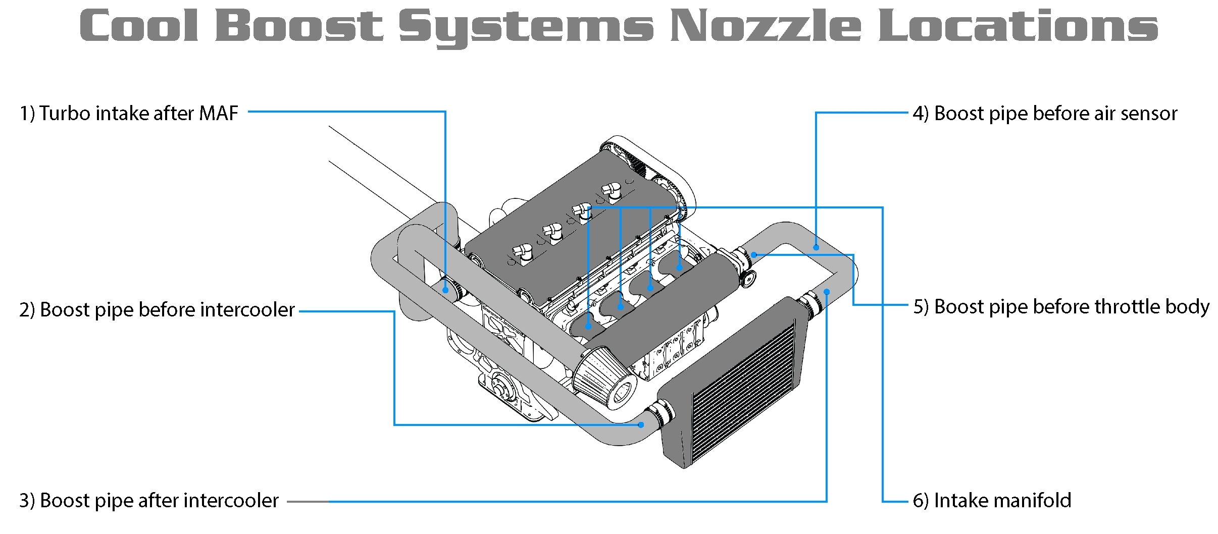 Nozzle Locations small.jpg