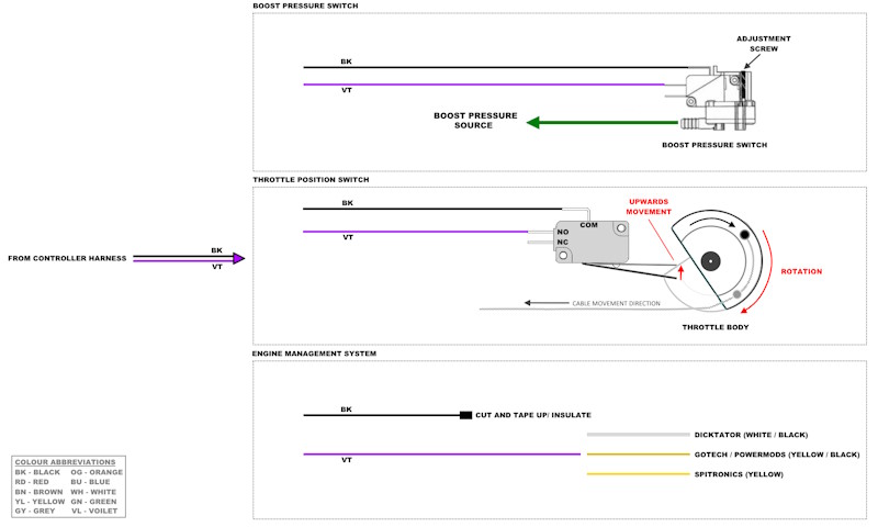 Stage II V2 Note - Boost Source.jpg