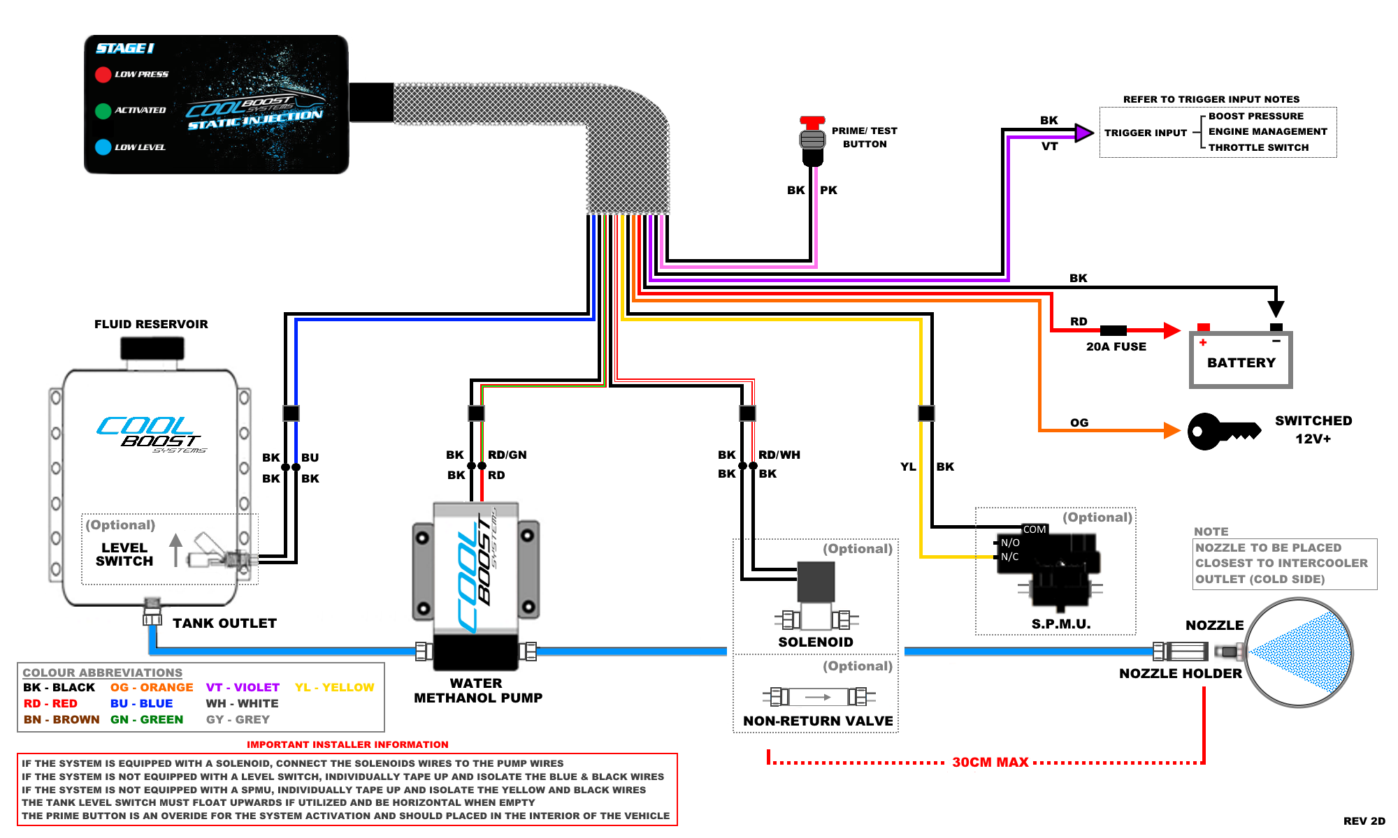 Stage I V2 SNS Wiring Schematic.png