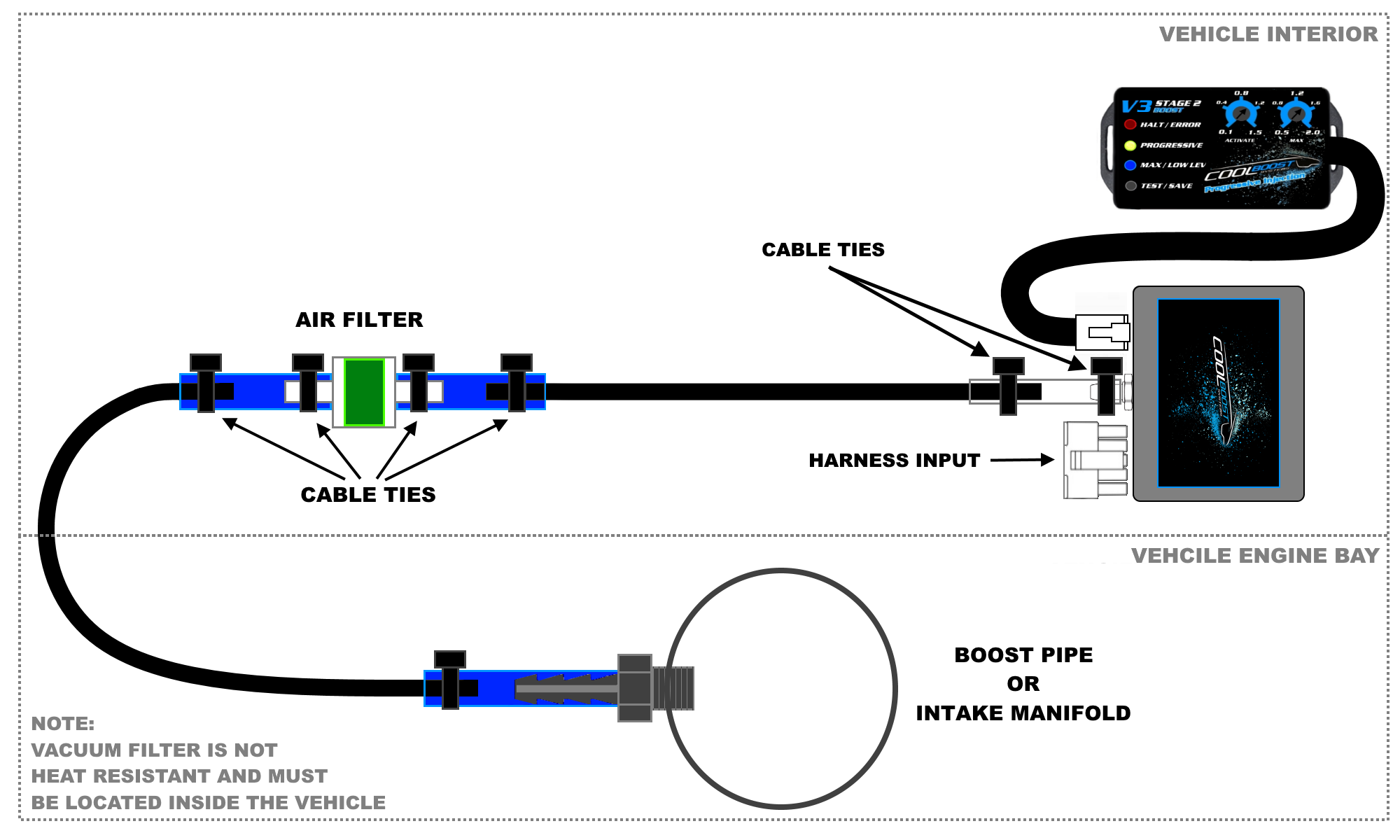 Stage II V3 Note - Boost Source.png