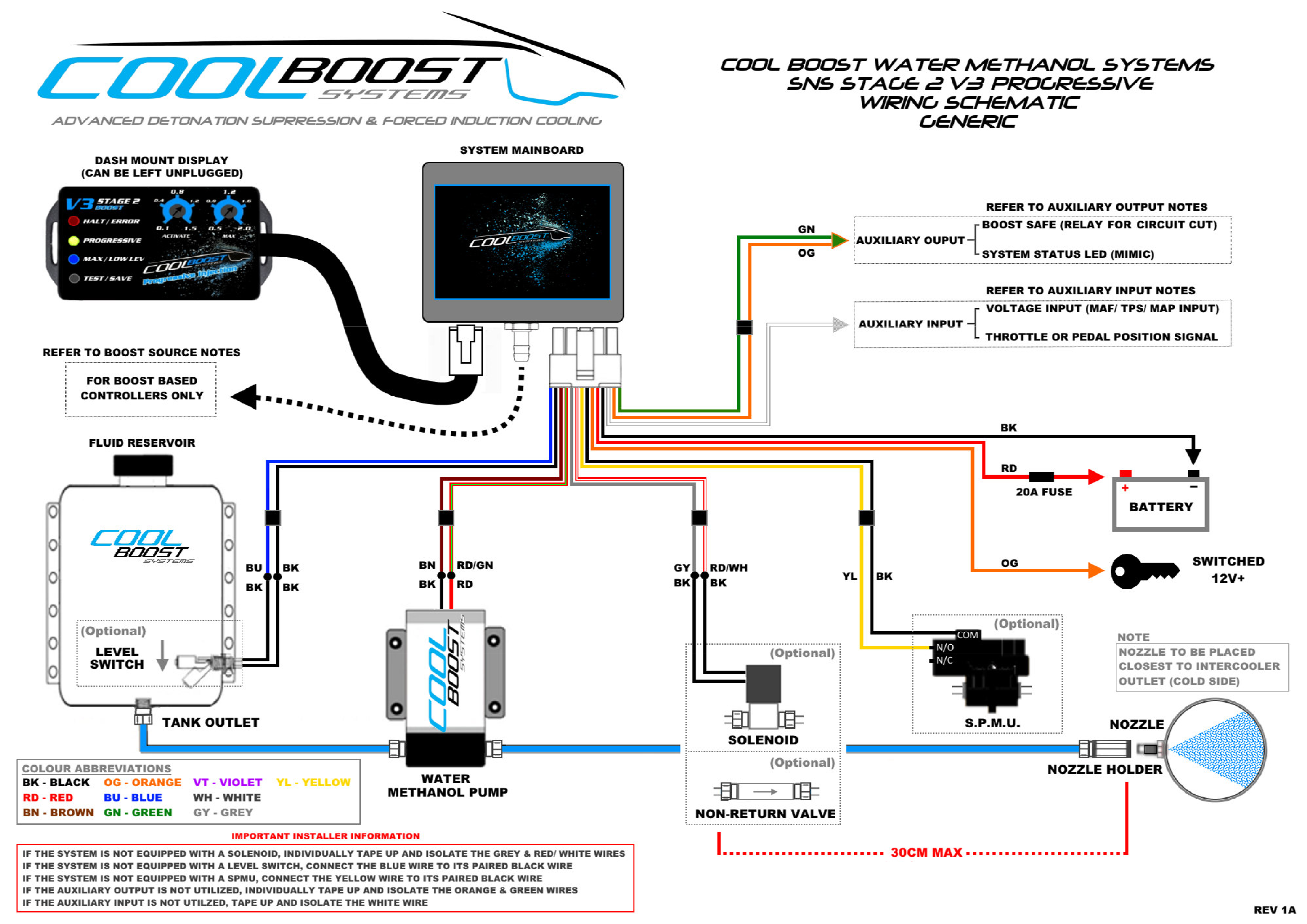 Stage II V2 SNS Wiring Schematic.jpg